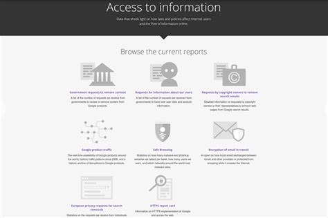 88ysyy|Google Transparency Report.